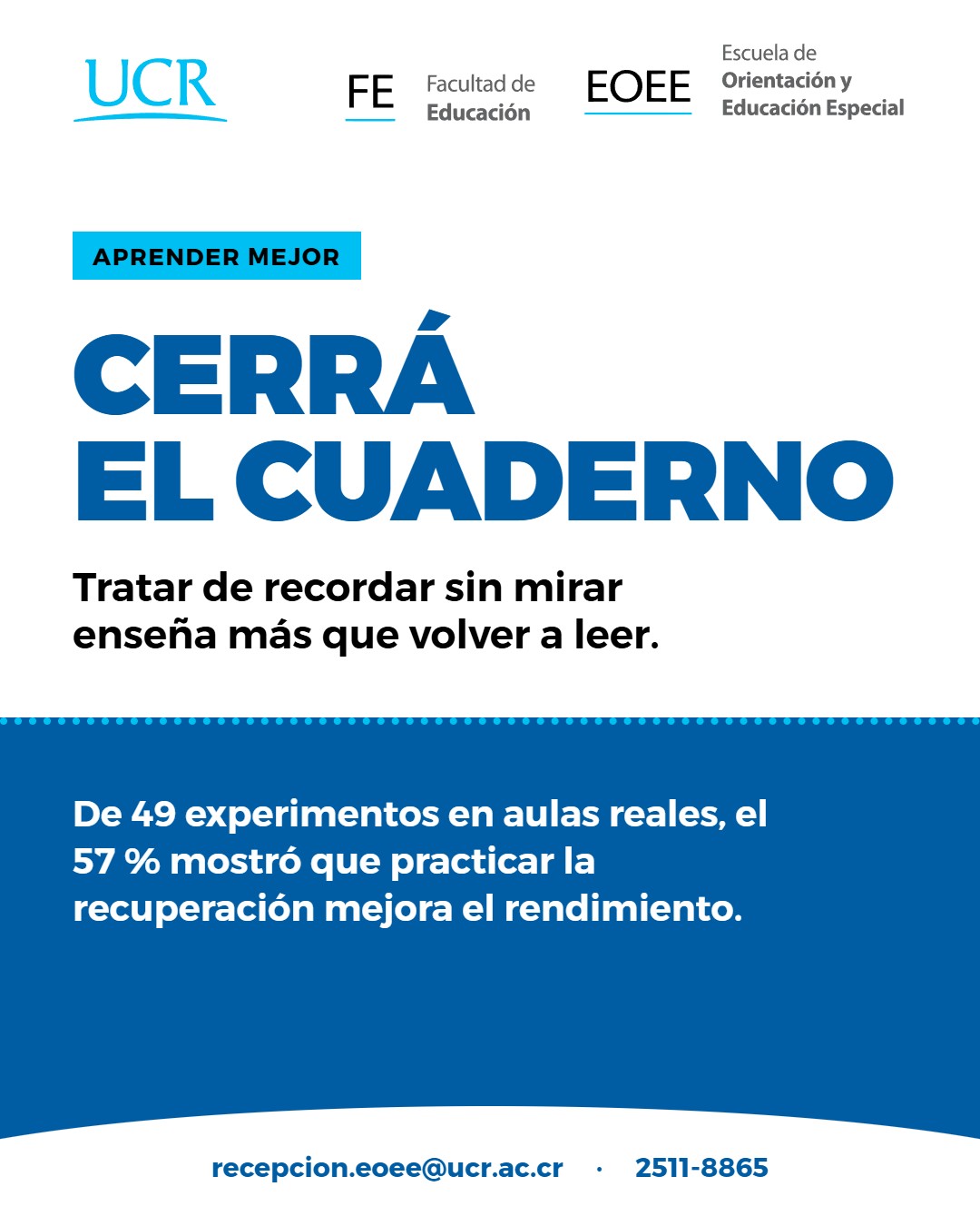 Afiche informativo de la Escuela de Orientación y Educación Especial de la UCR. En la parte superior indica Aprender mejor. Al centro, en letras grandes de color azul, se lee: Cerrá el cuaderno. Abajo se añade: Tratar de recordar sin mirar enseña más que volver a leer. En la sección inferior sobre fondo azul se indica: De 49 experimentos en aulas reales, el 57 % mostró que practicar la recuperación mejora el rendimiento. Al pie aparecen los contactos correo recepcion.eoee@ucr.ac.cr y teléfono 2511-8865.